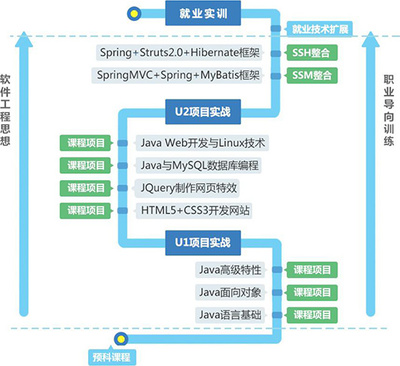 嘉華學校基礎軟件開發(fā) 構建技能與創(chuàng)新的基石
