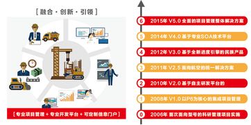遠(yuǎn)光廣安攜手東風(fēng)汽車，以數(shù)字化系統(tǒng)驅(qū)動夢想，成功中標(biāo)百萬級項(xiàng)目
