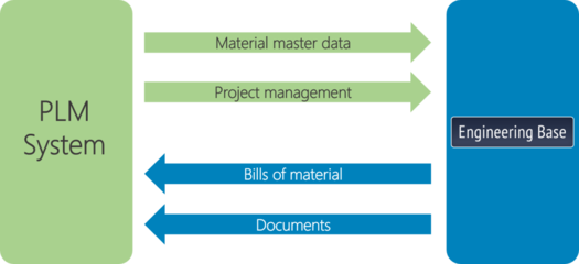 以數(shù)據(jù)為中心的電纜線束最新移動解決方案 基礎(chǔ)軟件開發(fā)的革新之路