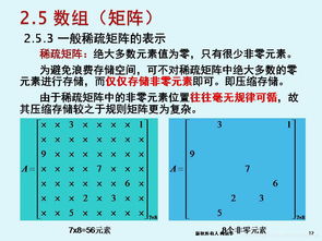軟件技術(shù)基礎(chǔ)與開發(fā) 線性表索引存儲結(jié)構(gòu)與數(shù)組及稀疏矩陣存儲方法