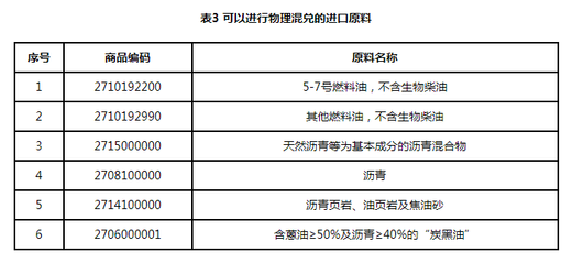 中國保稅船用油市場發(fā)展的政策支持及深度解讀