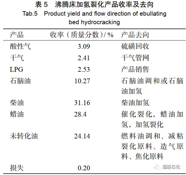 加氫裂化技術(shù)發(fā)展現(xiàn)狀及展望 中石油專家的深度分享