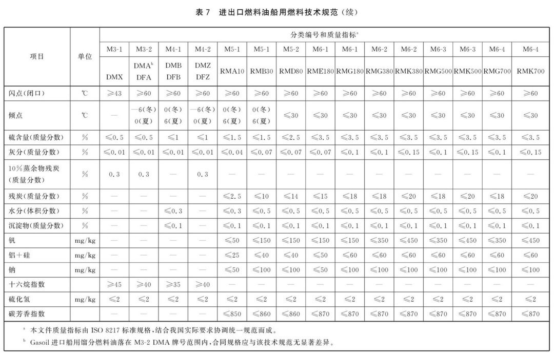進(jìn)出口燃料油產(chǎn)品技術(shù)規(guī)范政策解讀 聚焦商品檢驗(yàn)新要求